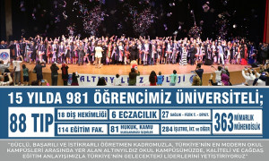 BAŞARILI BİR GELECEK, İYİ BİR ÜNİVERSİTE İÇİN ALTINYILDIZ KOLEJİ