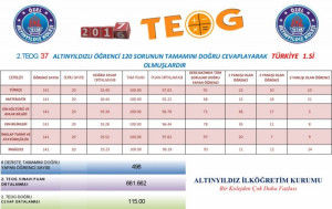 2.TEOG 37 ALTINYILDIZLI ÖĞRENCİ 120 SORUNUN TAMAMINI DOĞRU CEVAPLAYARAK TÜRKİYE 1.Sİ OLMUŞLARDIR
