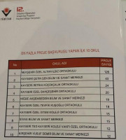 TÜBİTAK BÖLGE SERGİSİNE ALTINYILDIZ DAMGASI
