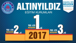 ALTINYILDIZ KOLEJİ LİSELERİ BAŞARININ PEŞİNİ BIRAKMIYOR