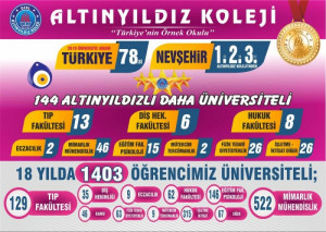 ŞAMPİYONLARIN KOLEJİ ALTINYILDIZ FEN VE ANADOLU LİSESİ KAYITLARINA BÜYÜK İLGİ!