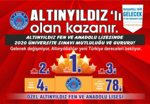 ALTINYILDIZ FEN VE ANADOLU LİSESİNDE 2020 ÜNİVERSİTE SINAVI MUTLULUĞU VE GURURU!
