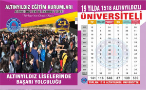 ALTINYILDIZ LİSELERİ BAŞARI YOLCULUĞUNDA