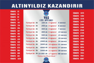 2021ÜNİVERSİTE SINAVI NEVŞEHİR VE TÜRKİYE ŞAMPİYONLARI ALTINYILDIZ FEN VE ANADOLU LİSESİNDEN!