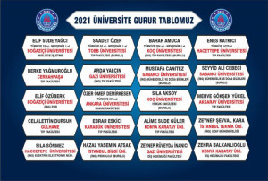 2021 YKS ÜNİVERSİTE YERLEŞTİRME SONUÇLARINA GÖRE İŞTE ALTINYILDIZ FARKI