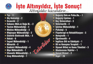 ALTINYILDIZ FEN VE ANADOLU LİSESİ NEVŞEHİR’İN GURURU OLDU!