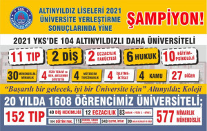 20 YILDA 1.608 ALTINYILDIZLI ÜNİVERSİTELİ!