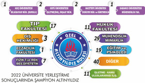 YİNE ALTINYILDIZ YİNE EN İYİ REKOR BAŞARI 2022 Üniversite Yerleştirme Sonuçlarında Şampiyon Altınyıldız