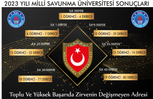 2023 MSÜ’DE ZİRVE YİNE ALTINYILDIZIN!