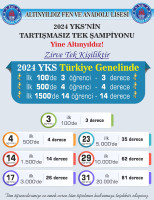 2024 YKS’NİN TARTIŞMASIZ TEK ŞAMPİYONU YİNE ALTINYILDIZ KOLEJİ FEN VE ANADOLU LİSESİ BİR YILIN DEĞİL HER YILIN ŞAMPİYONU 2024 ÜNİVERSİTE SINAV SONUÇLARINDA TÜRKİYE DERECELERİ YİNE ALTINYILDIZDAN