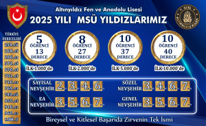 2025 MSÜ’DE   BİREYSEL VE KİTLESEL BAŞARIDA ZİRVENİN DEĞİŞMEYEN ADRESİ   YİNE ALTINYILDIZ KOLEJİ FEN VE ANADOLU LİSESİ
